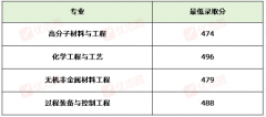 考生必看：这八所“双非”强校正在各自